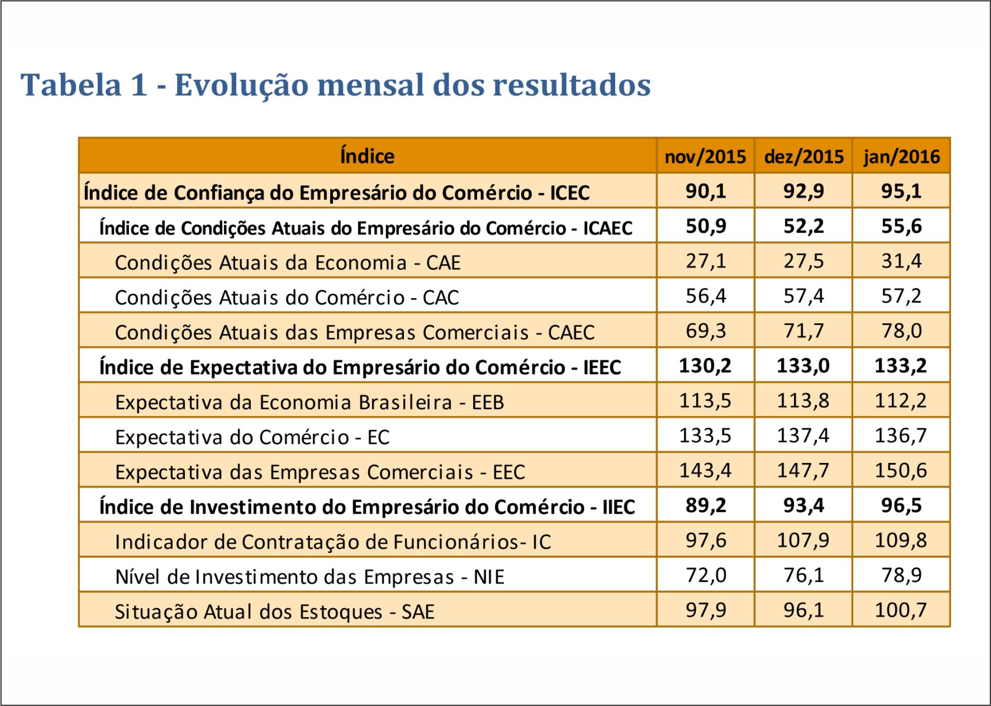 fecomercio7a